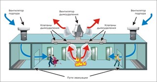 Монтаж системы дымоудаления в Слободской в октябре